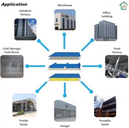 Application fields of rock wool sandwich panels Application fields of rock wool sandwich panels